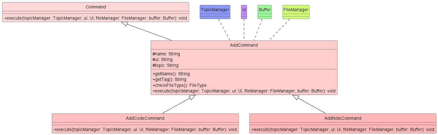 AddCommand Class Diagram