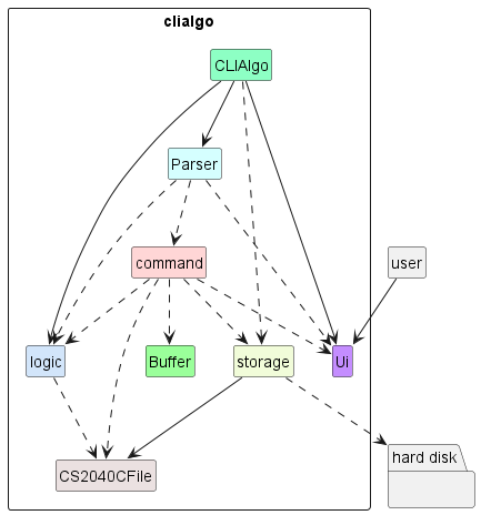 Architecture Diagram