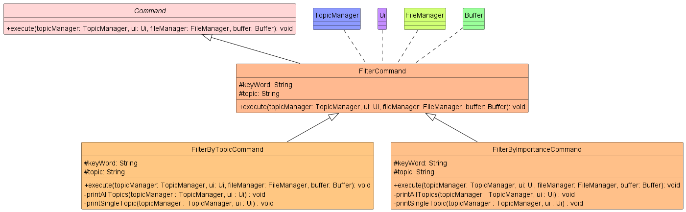 FilterCommand Class Diagram