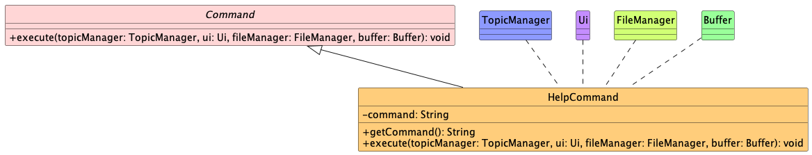 HelpCommand Class Diagram