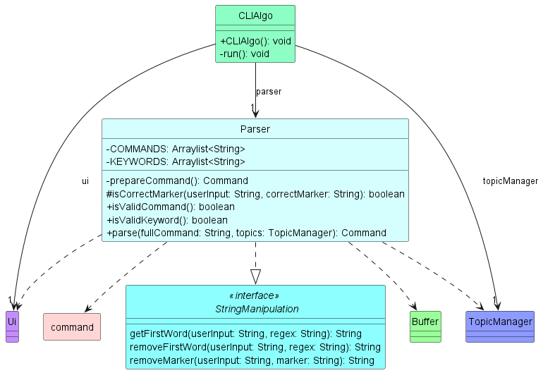 Parser Class Diagram