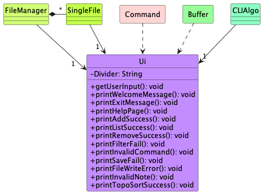 Ui Class Diagram