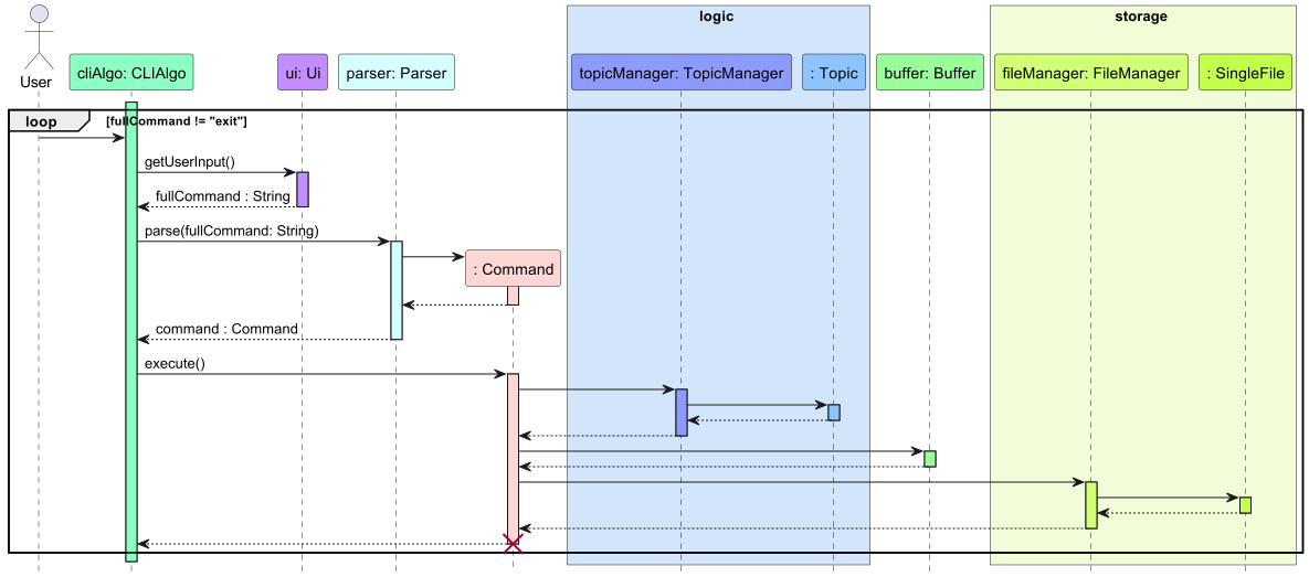 Architecture Diagram