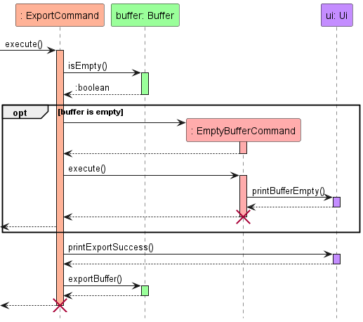 Export Feature Sequence Diagram