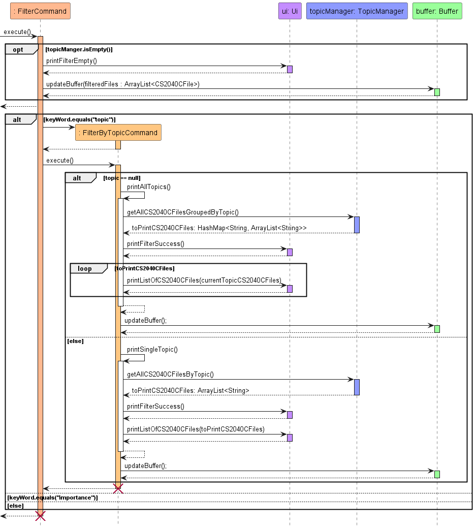 Filter Feature Sequence Diagram