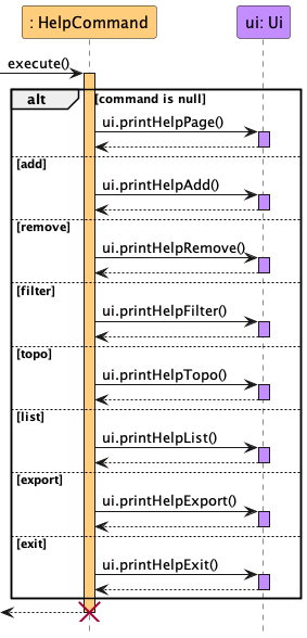 Help Feature Sequence Diagram