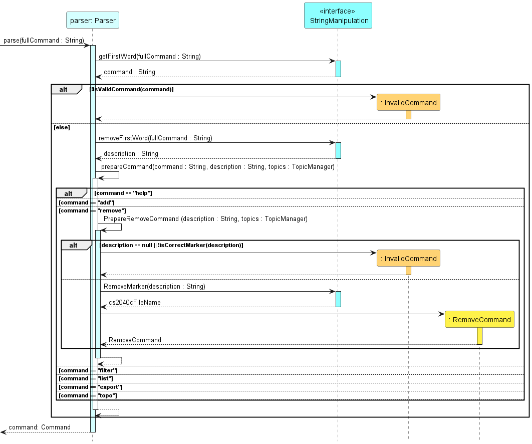 Parser Sequence Diagram