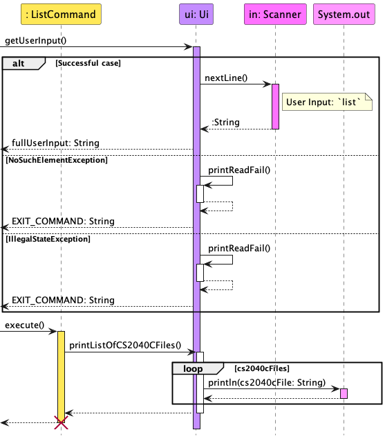 Ui Sequence Diagram